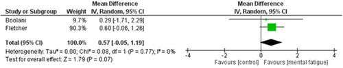 FIGURE 9. Meta-analysis results showing the effect of mental fatigue on steady-state balance in older adults.