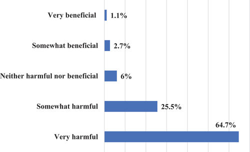 Figure 1. The frequency of response options for the general attitude question: “overall, do you think it’s more harmful or beneficial to have wild pigs in Alabama?”.