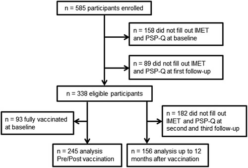 Figure 1. Flowchart.