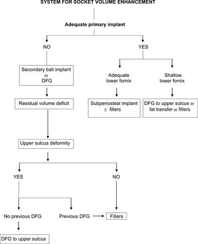 Figure 5 System for socket volume enhancement. (Image is the property of the authors).