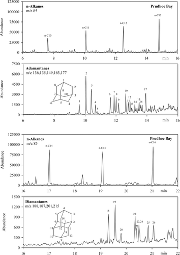 Figure 16 GC-MS chromatograms of diamondoid compounds in Prudhoe Bay oil for peak identification.