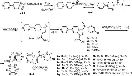 Scheme 1. Synthesis pathway to obtain indolizineyl-pyridinium quaternary salts 6a–l.