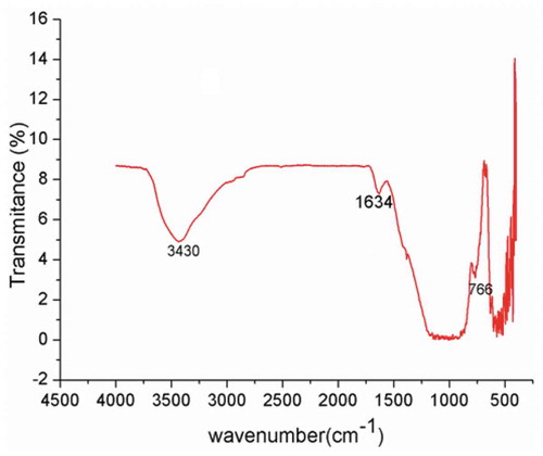 Figure 1. Infrared spectrum of powdered VB sample between wavenumber ranges 4000–400 cm−1.