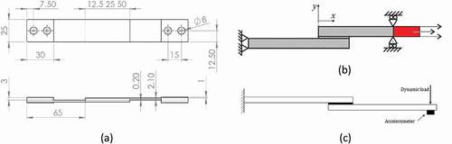 Figure 42. (a) Geometry of the CFRP single lap-joints and scheme of experimental setup (b) quasi-static and impact loads and (c) vibration according to Araújo et al.[Citation366]