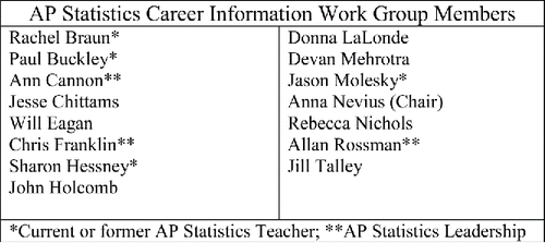 Figure 4. Members of the AP Statistics career information initiative work group.