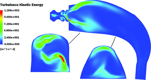 FIG. 4 Turbulence kinetic energy (0–120 m2/s2 range, RANS simulation).