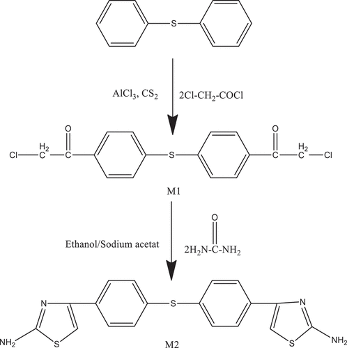 Figure 1. Synthesis of bis-4-chloroacetyl-diphenylsulfide M1 and 2-aminothiazolediphenylsulfide M2 monomers.