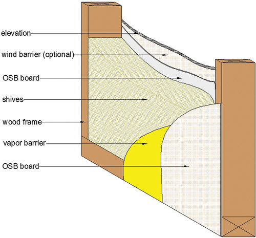 Figure 15. A possible application of loose shives as thermal insulation of the frame wooden wall.