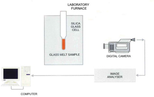 Figure 2. The scheme of the High Temperature Observation (HTO) setup