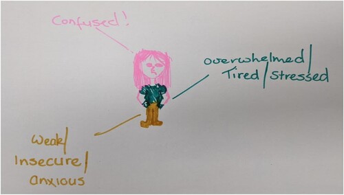 Figure 4. How Student 5 (female) felt after participating in fitness tests in their next HPE lesson.