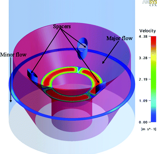 FIG. 9 Three dimensional view showing velocity contours downstream of the Alignment Spacers.