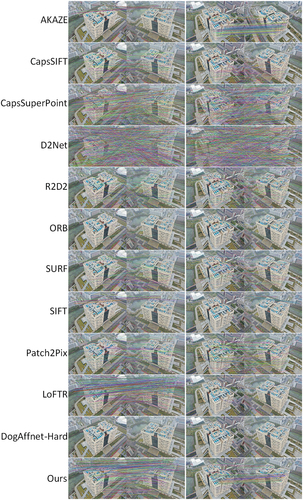 Figure 10. Data 1 qualitative image matching results.