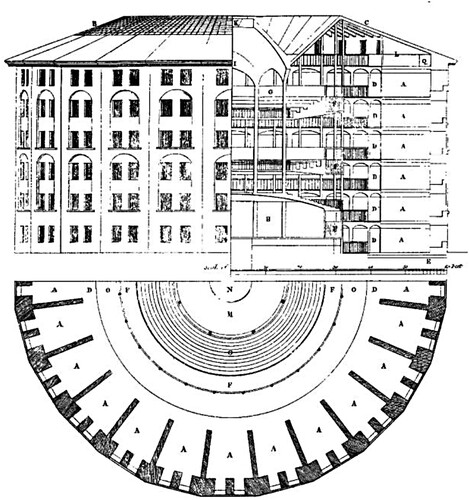 Figure 5. Bentham’s 1843 Panopticon blueprint, reprinted in Foucault’s Discipline and Punish (Citation1991).