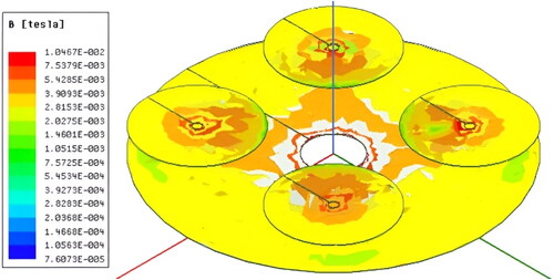 Figure 15. Magnetic field intensity of proposed model.