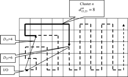Fig. 3 Picking route of a cluster stored along a filling curve.