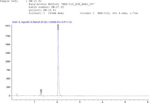 Figure 6.  HPLC for compound 9b.