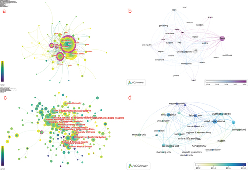 Figure 3. The visualization of countries/regions and co-cited institutions. (a) CiteSpace network analysis map of countries/regions. (b) VOSviewer network analysis map of countries/regions. (C) CiteSpace network analysis map of institutions. (d) VOSviewer network analysis map of institutions.