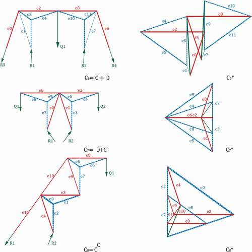 Figure 9. The new structural prototype model generated from self-combination of one BSPU.