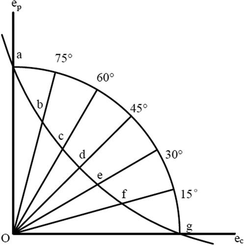 Figure 2. Definition of economic growth patterns.Source: self-drawing