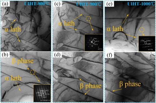Figure 10. TEM micrograph of the UIHT samples: (a) and (b) UIHT-800°C, (c) and (d), UIHT-900°C, (e) and (f)UIHT-1000°C.