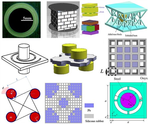 Figure 1. Traditional multi-material locally resonant elastic metamaterials [Citation20,Citation22–29].