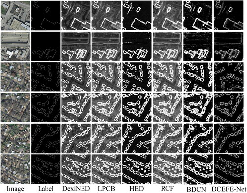 Figure 8. Example of building-edge mapping generated by six models in the IAIL dataset. From left to right are the original image, ground truth labels, DexiNed, LPCB, HED, RCF, BDCN and DCEFE -Net.