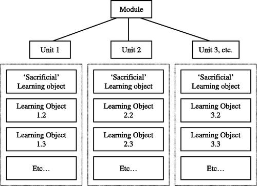 Figure 1 Structure of the ‘GIS for Analysis of Health’ module, showing its design for subsequent reuse