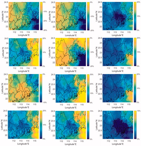 Fig. 6. Spatial difference (compared to CAMx v6.40) of PM2.5 simulation by using different raindrop size distribution parameterizations (Unit: %). Letter labels on the panels refer to the simulations described in Table 1.