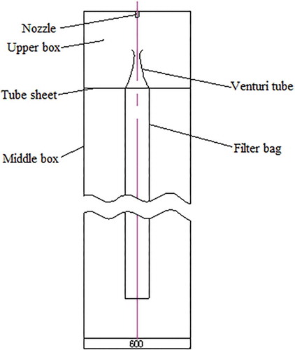 Figure 4. Single bag cleaning geometric model.