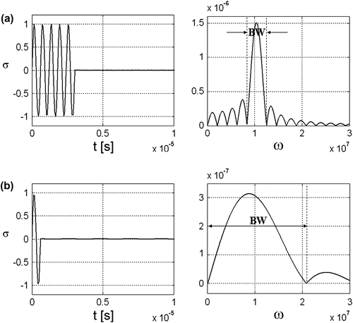 Figure 6 Temporal representation and amplitude spectra of the excitation signals: (a) narrow bandwidth signal; (b) broad bandwidth signal.