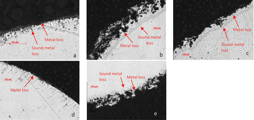 Figure 5. Optical images of cross-sections through alloy IN713LC covered with (a) calcium chloride, (b) sodium chloride and (c) sodium sulphate deposits exposed to air + 300 vppm SOx gaseous atmosphere gas for 240 h and C1023 covered with (d) calcium chloride and (e) sodium chloride deposits exposed to air + 300 vppm SOx gaseous atmosphere gas for 160 h at 900°C.