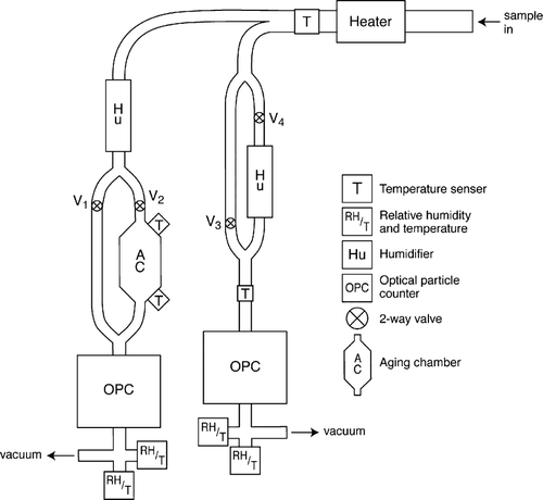 FIG. 1 Schematic of the AHS.