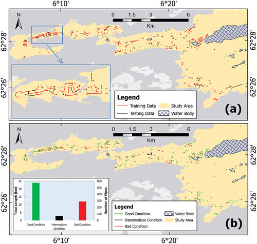 Figure 2. The maps of (a) Training and testing samples; (b) Condition class distribution.