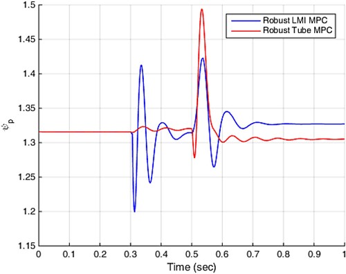 Figure 9. Plenum pressure.