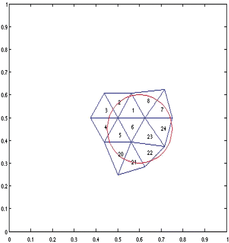 Figure 6. Permissible region Ω6 and the partition.