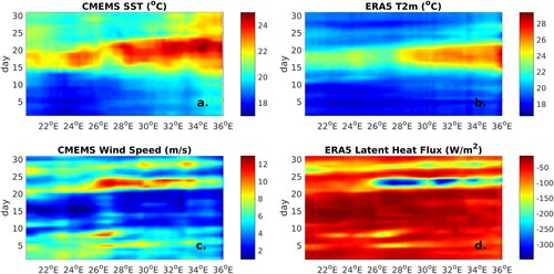 Figure 4.6.3. Hovmöller diagram for CMEMS SST (a), ERA5 air temperature at 3 m (b), CMEMS wind speed (c) and ERA5 latent heat flux (d). For all parameters, diagrams depict daily mean values for the period 1–31 May 2020, averaged for the latitudinal zone 33.5°N–37°N.