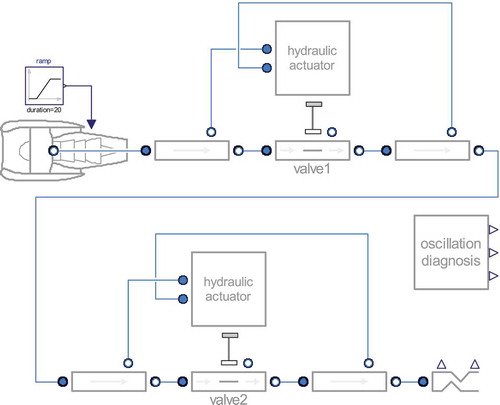 Figure 7. Modelica diagram of oscillation test case.