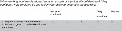 Figure 2. Likert scale used within the current study.