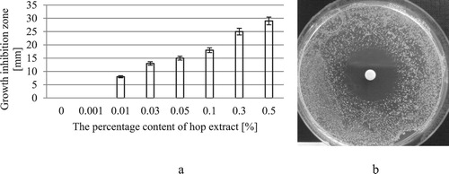 Figure 3. Antimicrobial activity of the test formulations against S. aureus ATCC 25923 (a); disc saturated with a formulation containing hop cone extract at the concentration of 0.5% (b).