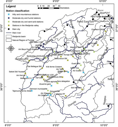 Figure 10. Clusters of rainfall stations differentiated by means of the K-means clustering method on the mean annual rainfall of the Medjerda catchment.