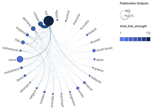 Figure 4 The co-authorship map of countries. The thickness of the connecting lines shows the frequency of cooperation, “total link strength” represents the number of papers produced by inter-country collaboration.