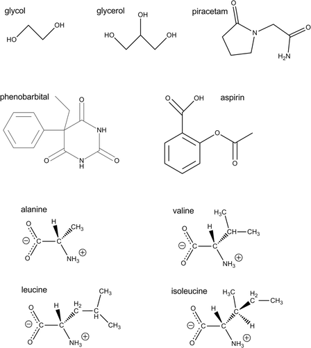 Figure 5. Flexible molecules studied by CSP methods.