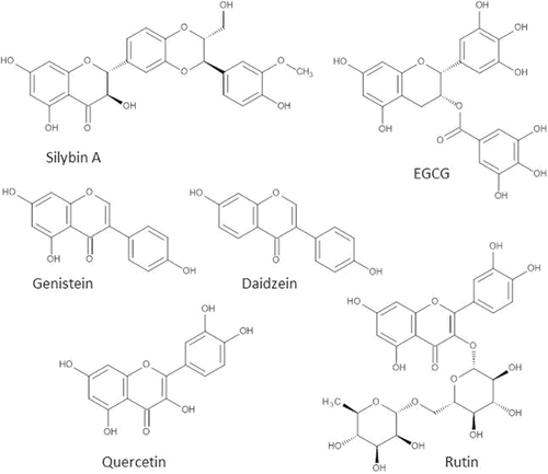 Figure 7. Most studied flavonoids in the treatment of NAFLD. Molecular structures of the most investigated flavonoids in the treatment of NAFLD: Silybin (mixture of two diateromers, of which one is pictured), genistein, daidzein, epigallocatechin-3-gallate (ECGC), quercetin, and rutin.