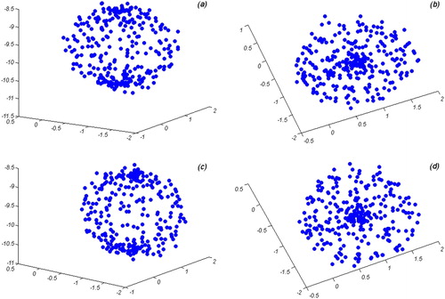 Figure 11. Results of modelling Cerro Blanco magma reservoir using inverse MFS without the effect of topography (a) side view considering μ1, (b) top view considering μ1, (c) side view considering μ2 and (d) top view considering μ2. Axes are in km.