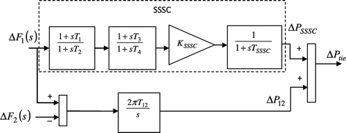 Figure 3. Structure of SSSC as a frequency controller.