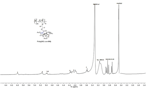 Figure 4. The 1H NMR spectrum of the copolymer (Poly(ag-co-AN)).