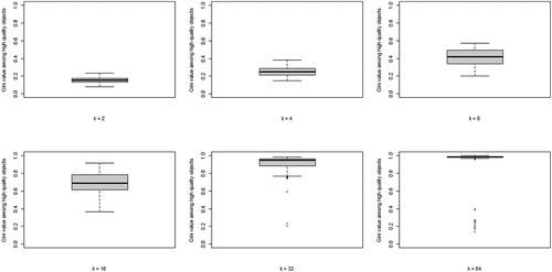 Figure C.1.2. Mean proportions of agents staying with their object of choice given that it failed (ε0n) on the y-axis by round on the x-axis; 100 runs for each neighborhood size k; black = 2 neighbors, blue = 4 neighbors, red = 8 neighbors, green = 16 neighbors, yellow = 32 neighbors, orange = 64 neighbors; agents learn optimally; RC0.