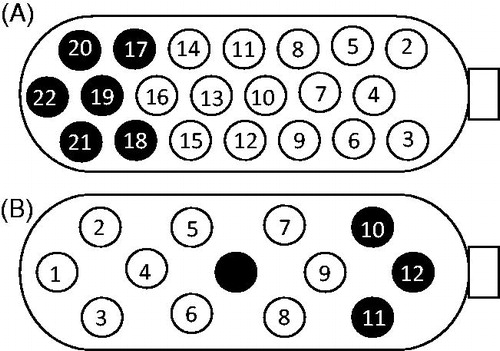 Figure 1. (A) Active electrodes on the implant from the first implantation. A black electrode indicates an electrode not in use. Size of the electrode plate: 3 × 8.5 mm. (B) Active electrodes on the implant from the re-implantation. A black electrode indicates an electrode not in use. Size of the electrode plate: 3 × 5.5 mm.