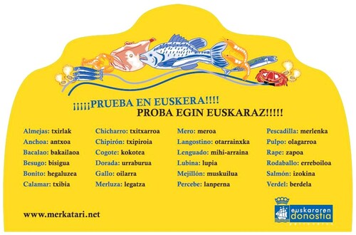 Figure 14. Taste in Basque: the names of types of fish.