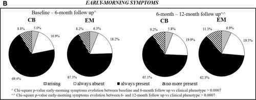 Figure 3 Continued.